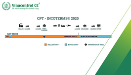 CPT là gì? Điều kiện CPT trong Incoterm 2020