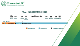 FCA là gì? Hướng dẫn chi tiết theo Incoterms 2020