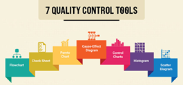 7 Công cụ quản lý chất lượng áp dụng thế giới -7 QC Tool Cần Biết