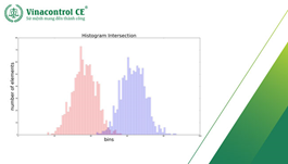 Biểu đồ Histogram là gì? Xây dựng biểu đồ Histogram trong cải tiến chất lượng 