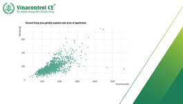 Biểu đồ phân tán (Scatter diagram) là gì? Các bước lập biểu đồ