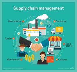 Chuỗi cung ứng là gì? 5 Thành phần tạo nên Supply Chain
