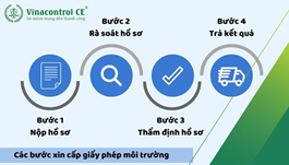 Giấy phép môi trường là gì? Thủ tục cấp giấy chi tiết