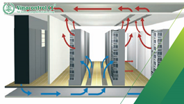 Khi nào doanh nghiệp phải kiểm định hệ thống lạnh?