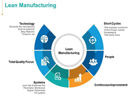 Khóa đào tạo Lean Manufacturing | Sản xuất tinh gọn