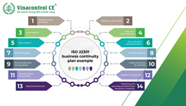Chứng nhận ISO 22301| Quản lý kinh doanh liên tục