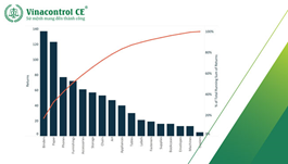 Biểu đồ Pareto là gì? 6 bước xây dựng Pareto Chart