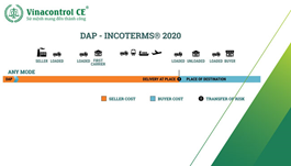 DAP là gì? Hướng dẫn thực hiện chi tiết theo Incoterms 2020