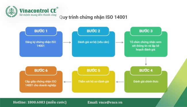 Tổ chức chứng nhận có quy trình bài bản, khoa học giúp doanh nghiệp tối ưu thời gian và chi phí thực hiện