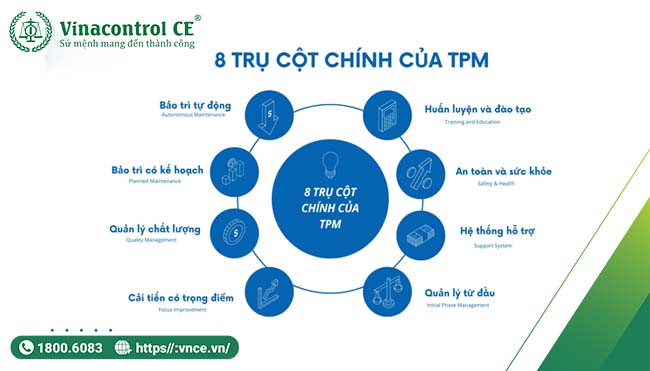 TPM là triết lý quản trị hướng đến con người, quy trình và tư duy liên tục cải tiến.