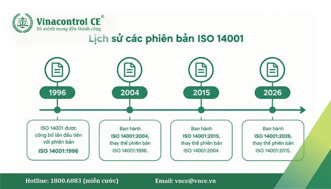 ISO 14001:2026 là phiên bản thứ tư của tiêu chuẩn ISO 14001