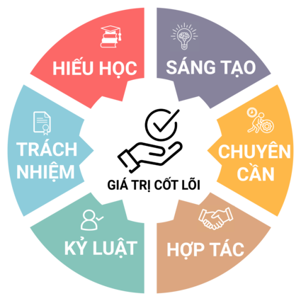 chính sách chất lượng vnce