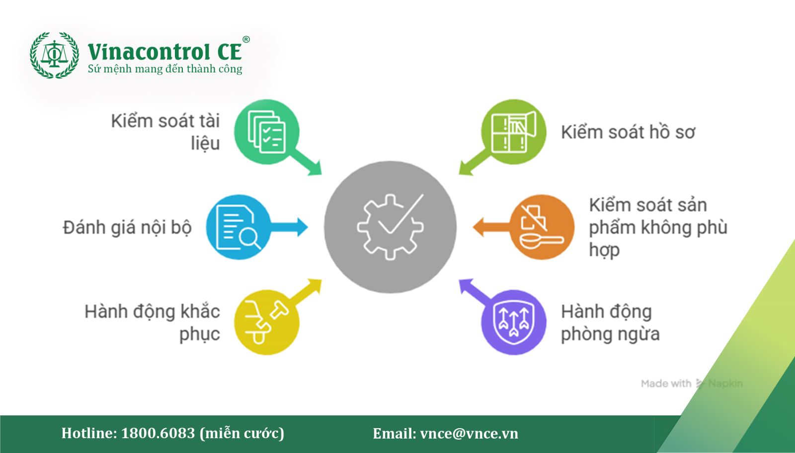 nắm vững 06 quy trình ISO 9001 là chìa khoá quản lý thành công cho doanh nghiệp