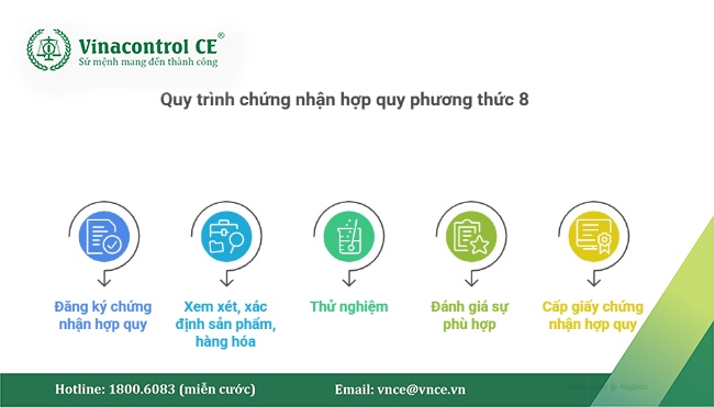Trình tự chứng nhận hợp quy theo phương thức 8 được quy định đầy đủ tại phụ lục ban hành kèm theo thông tư 14/2026/TT-BKHCN