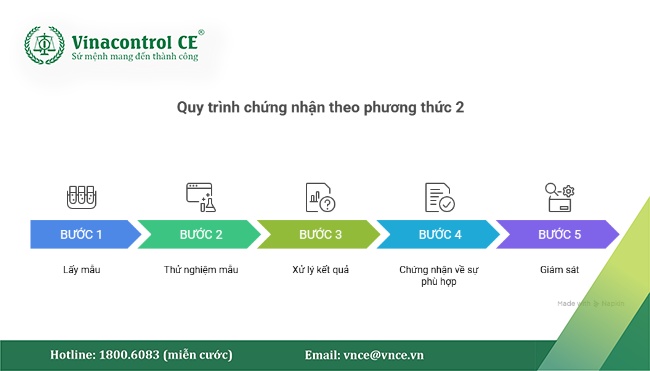 Thông tư 41/2026/TT-BKHCN cập nhật nội dung và trình tự thực hiện đánh giá chứng nhận theo phương thức 2