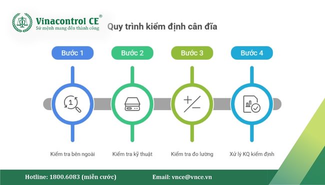 Nội dung kiểm định cân đĩa cơ khí, cân đĩa đáp ứng yêu cầu theo ĐLVN 15:2009
