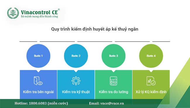 Quy trình kiểm định huyết áp kế thủy ngân được thực hiện theo ĐLVN 09:2011