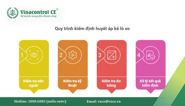 Quy trình kiểm định huyết áp kế lò xo theo ĐLVN 09:2011