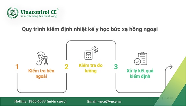 Nhiệt kế y học bức xạ hồng ngoại đo nhiệt độ tai cần tuân thủ các yêu cầu kiểm định theo ĐLVN 213:2009