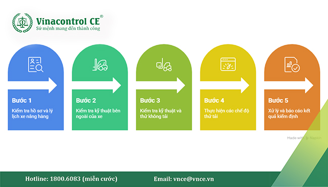 Chi tiết 5 bước trong quy trình kiểm định xe nâng hàng theo QTKĐ:17-2016/BLĐTBXH