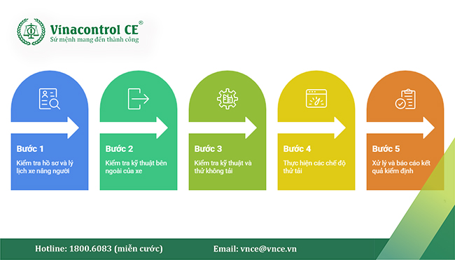 Quy trình kiểm định xe nâng người theo QTKĐ:18 - 2016/BLĐTBXH