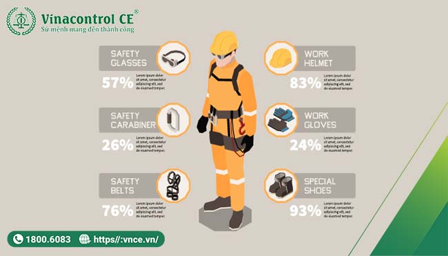 PPE là gì? Phân loại 11 nhóm PPE trong an toàn lao động