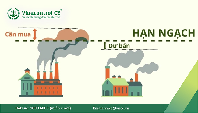 Hạn ngạch phát thải khí nhà kính là gì? Chi tiết cơ chế trao đổi và nộp trả